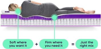 Perfectly Balanced Support